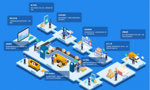 【蘇州管家婆工貿(mào)ERP軟件】管家婆車(chē)間MES賦能制造企業(yè)打造可視化工廠！