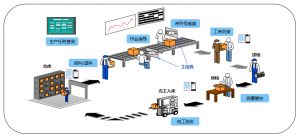 【蘇州管家婆工貿(mào)ERP軟件】管家婆工貿(mào)PRO丨數(shù)字化管理平臺(tái)為制造企業(yè)帶來5大生產(chǎn)可控！