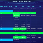 【管家婆工貿(mào)PRO】數(shù)字化管理平臺(tái)，重塑工藝控制與業(yè)務(wù)流轉(zhuǎn)新體驗(yàn)